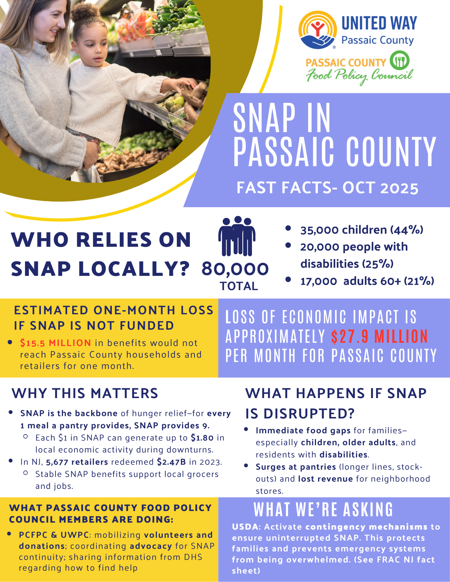 snap in passaic county
