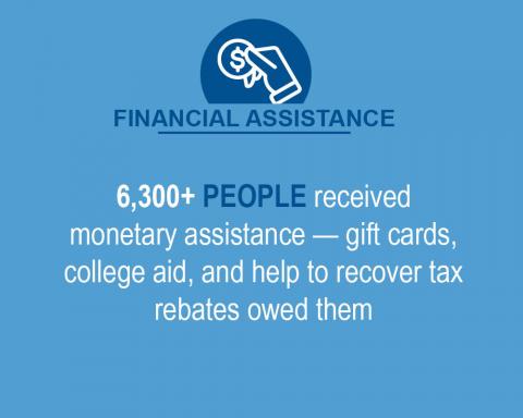 Financial Assistance 