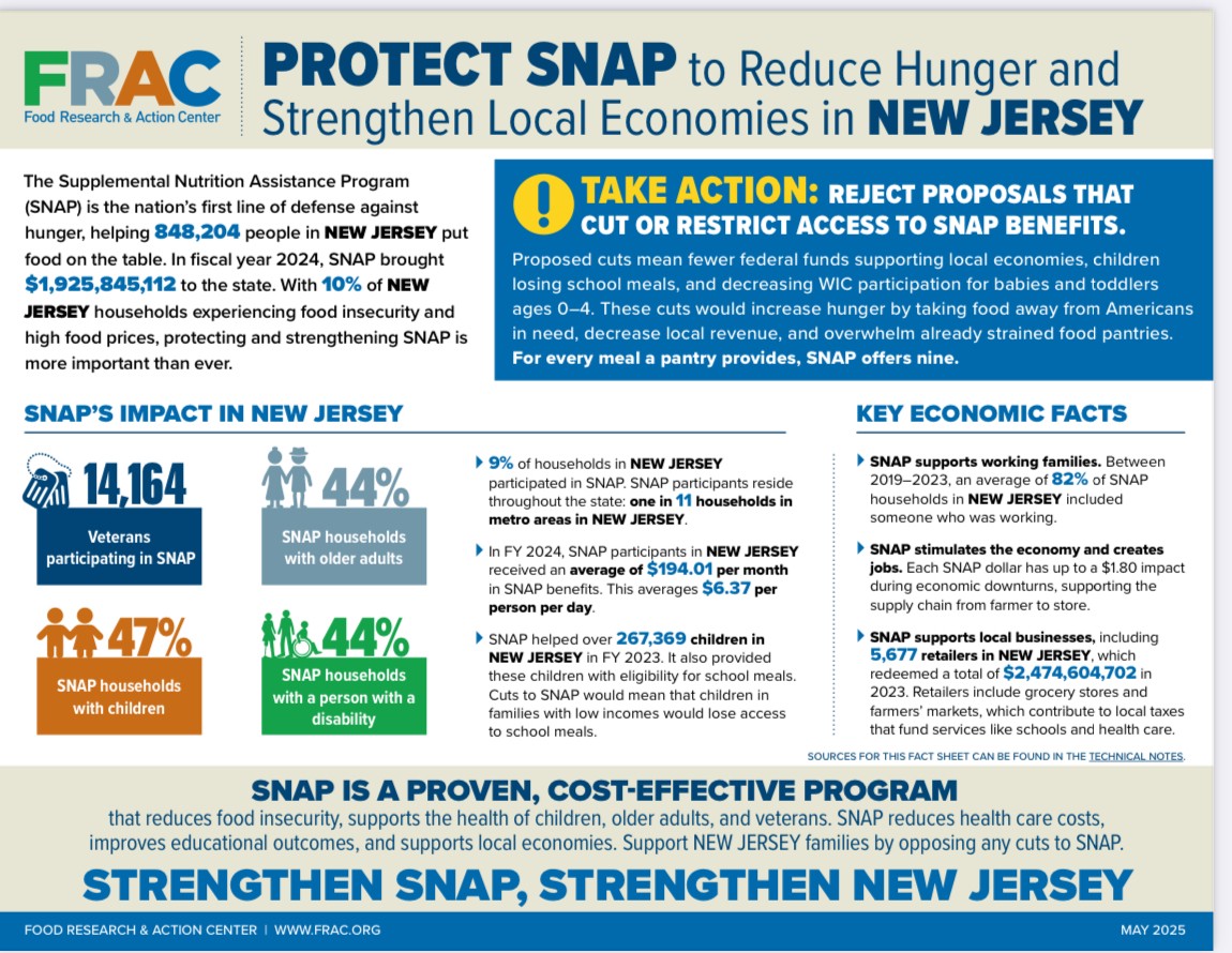 snap facts for NJ